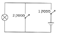 (בספר איור, היעזר במנחה)